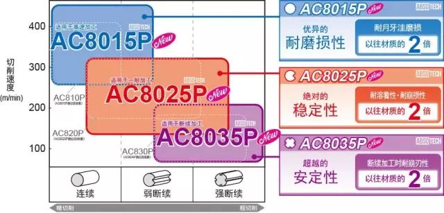 非標刀具