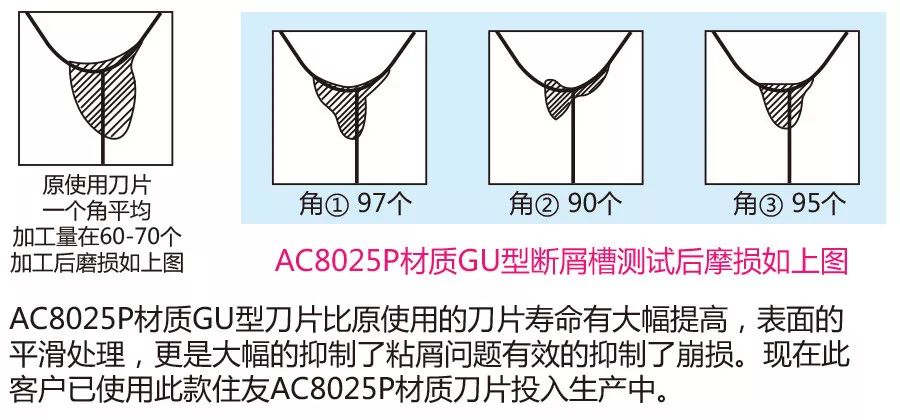 非標刀具