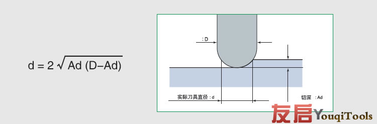 實際加工直徑計算公式示意圖