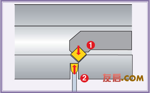 切槽車削時出現毛刺如何解決