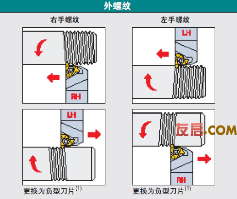 非標刀具