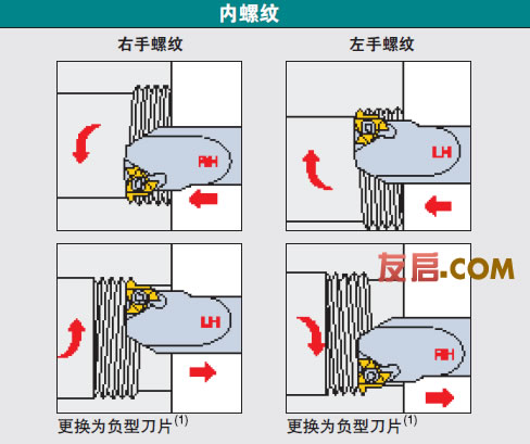 非標刀具