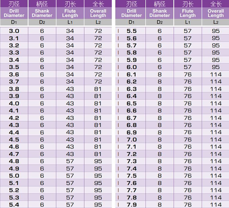 合金內(nèi)冷鉆頭8D規(guī)格型號(hào)